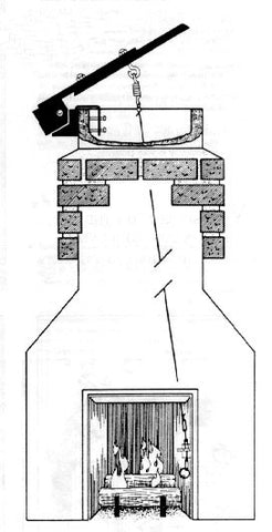 Control Cover Chimney Top Dampers