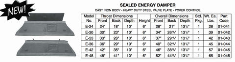 Gasketed Sealed Energy Dampers